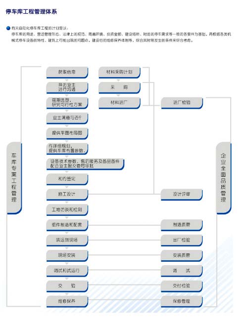 機械停車 機械停車